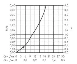 Hansgrohe Vernis Blend - Hoofddouche, Diameter 200 Mm, LowPressure, Chroom 26095000 -Douche Uitrusting 941002a8a05c595f9e23fbe2