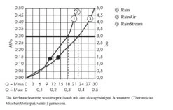 Hansgrohe Raindance Select E - Hoofddouche 300 Mm 3jet Douchearm 390 Mm, Wit/chroom 26468400 -Douche Uitrusting 969cbd8817dff12c9c566b4c