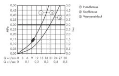 Hansgrohe Raindance Select - Showerpipe 360 Thermostatische Badkraan Met Accessoires, Wit/chroom 27113400 -Douche Uitrusting 96b8d172299416956ba0ff93