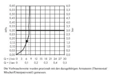 Hansgrohe Raindance E - Hoofddouche E 300 Met Douchearm, 1jet, EcoSmart, Chroom 26239000 -Douche Uitrusting 982f7e8b04b28a7237c9162b