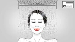 Hansgrohe Raindance Select - Showerpipe 360 Thermostatische Badkraan Met Accessoires, Wit/chroom 27113400 -Douche Uitrusting PHOTO 317