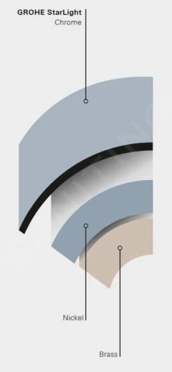 Grohe Rainshower - Douchearm 422 Mm ,chroom 26146000 -Douche Uitrusting PHOTO 971