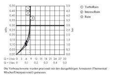 Hansgrohe Croma Select E - Vario Glijstangset EcoSmart 9l/min, 0,90 M, Wit/chroom 26593400 -Douche Uitrusting a9a9ff66f29da6f7f5522f75