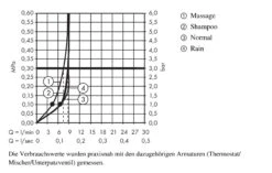 Hansgrohe Croma 100 - Doucheset Vario Met Thermostaat, 3jet, EcoSmart 9l/min, Chroom 27033000 -Douche Uitrusting ac403cb5c77dc204d2257ef5