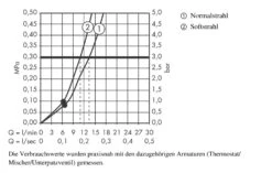 Axor Starck Organic - Doucheset- Handdouche 2jet +douchehouder Porter 12x 12, Chroom 12232000 -Douche Uitrusting bd42ffe5154e258cf7135f3c