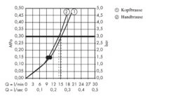 Hansgrohe Raindance Select S - Doucheset Met Thermostaat, 300 Mm, 2 Jet, Chroom 27133000 11 Hansgrohe Raindance Select S - Doucheset Met Thermostaat, 300 Mm, 2 Jet, Chroom 27133000 -Douche Uitrusting c05cb1f2adb91ae1495794f2