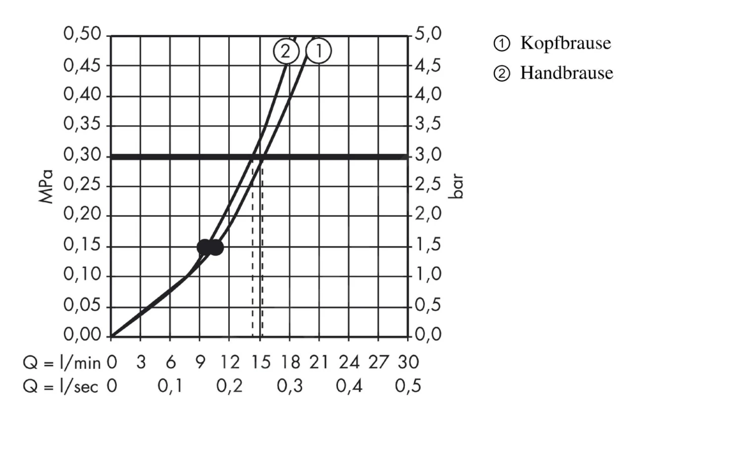 Hansgrohe Raindance Select S - Doucheset Met Thermostaat, 300 Mm, 2 Jet, Chroom 27133000 5 Hansgrohe Raindance Select S - Doucheset Met Thermostaat, 300 Mm, 2 Jet, Chroom 27133000 - Afbeelding 3