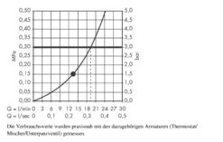 Hansgrohe Raindance Classic - Hoofddouche 270 Air, 1 Straalsoort, Douchearm 390 Mm, Chroom/goud Look 27424090 -Douche Uitrusting c57d49aa794af44bdd34c278