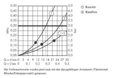 Hansgrohe Raindance - Hoofddouche Rainfall 180 Air 2jet, Chroom 28433000 -Douche Uitrusting cdc4a165d271d5839d1b1d17