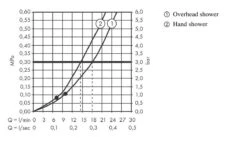 Hansgrohe Croma E - Doucheset 280, Met Ecostat E Inbouw Thermostaatkraan, Chroom 27953000 -Douche Uitrusting cf57b60362f31db1809358f0