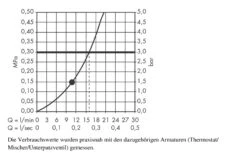 Hansgrohe Raindance New - E Hoofddouche 360 AIR 1jet EcoSmart, Douchearm 390 Mm, Chroom 27376000 -Douche Uitrusting d46b4456f0f6c53d8fb2bab0