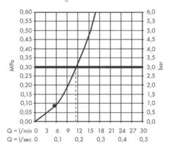 Hansgrohe Pulsify - Hoofddouche 105, 1jet, Chroom 24130000 -Douche Uitrusting daa1a96a30adc44c8df46cc0