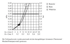 Hansgrohe Raindance Select E - 120 Doucheset Met Ecostat Select Thermostaat, 3 Jet, Chroom 27039000 -Douche Uitrusting e1ef649a9d811ff0bda110dc 4