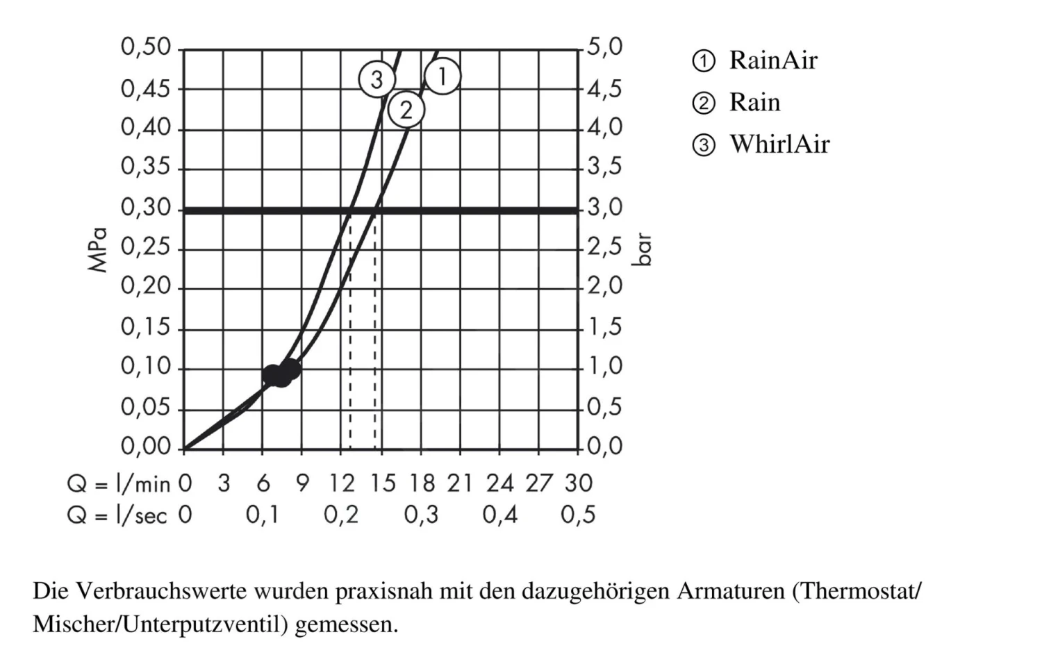 Hansgrohe Raindance Select E - 120 Doucheset Met Ecostat Select Thermostaat, 3jet, Chroom 27038000 6 Hansgrohe Raindance Select E - 120 Doucheset Met Ecostat Select Thermostaat, 3jet, Chroom 27038000 - Afbeelding 4