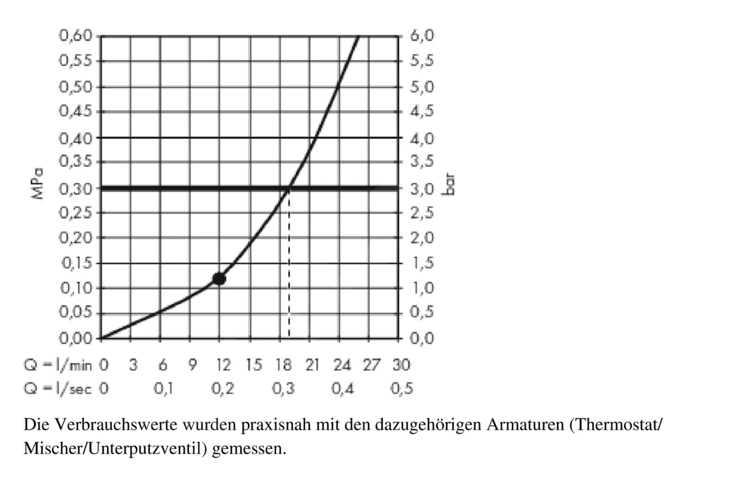 Hansgrohe Raindance E - Hoofddouche E 300 Met Douchearm, 1jet, Geborsteld Zwart Chroom 26238340 5 Hansgrohe Raindance E - Hoofddouche E 300 Met Douchearm, 1jet, Geborsteld Zwart Chroom 26238340 - Afbeelding 3