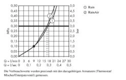 Hansgrohe Raindance Select S - Hoofddouche 240 Mm 2jet , Douchearm 100 Mm, Chroom 26467000 -Douche Uitrusting e8903645886caa9f1cf8b5ee 1
