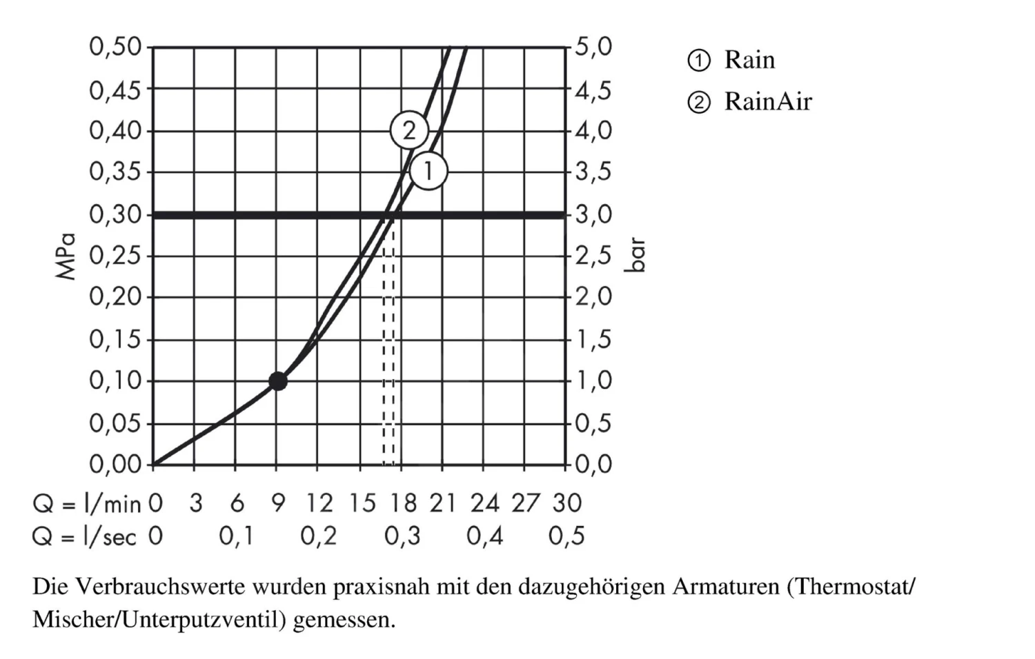 Hansgrohe Raindance Select S - Hoofddouche 240, 2jet, Douchearm 390 Mm, Wit/chroom 26466400 6 Hansgrohe Raindance Select S - Hoofddouche 240, 2jet, Douchearm 390 Mm, Wit/chroom 26466400 - Afbeelding 4