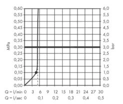 Hansgrohe Pulsify - Hoofddouche 105, 1jet, EcoSmart, Chroom 24132000 15 Hansgrohe Pulsify - Hoofddouche 105, 1jet, EcoSmart, Chroom 24132000 -Douche Uitrusting ec37890621cbaf7252c63ff7