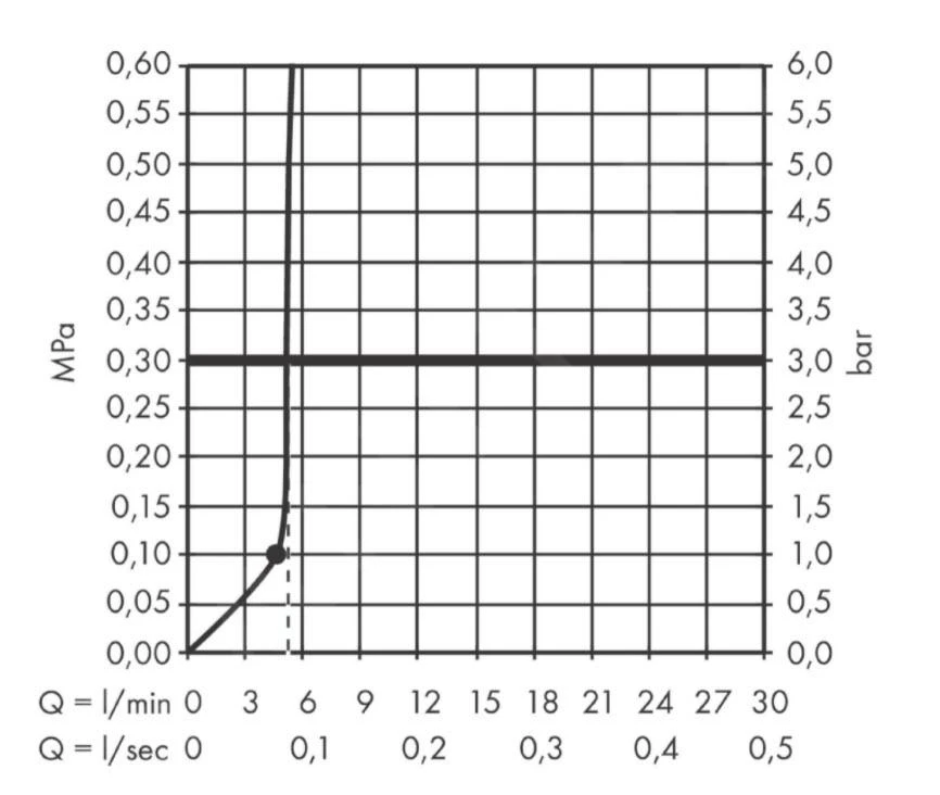 Hansgrohe Pulsify - Hoofddouche 105, 1jet, EcoSmart, Chroom 24132000 7 Hansgrohe Pulsify - Hoofddouche 105, 1jet, EcoSmart, Chroom 24132000 - Afbeelding 5