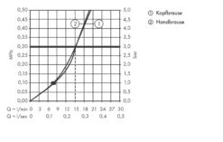 Hansgrohe Croma Select S - Doucheset 180, 2jet Met Douchekraan, Wit/chroom 27255400 -Douche Uitrusting fd2a4216d9a4bb1ad06a3313