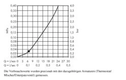 Hansgrohe Crometta - Hoofddouche E 240 1jet Voor Lage Druk, Chroom 26722000 -Douche Uitrusting fd424e9b8cc3587808d3f450