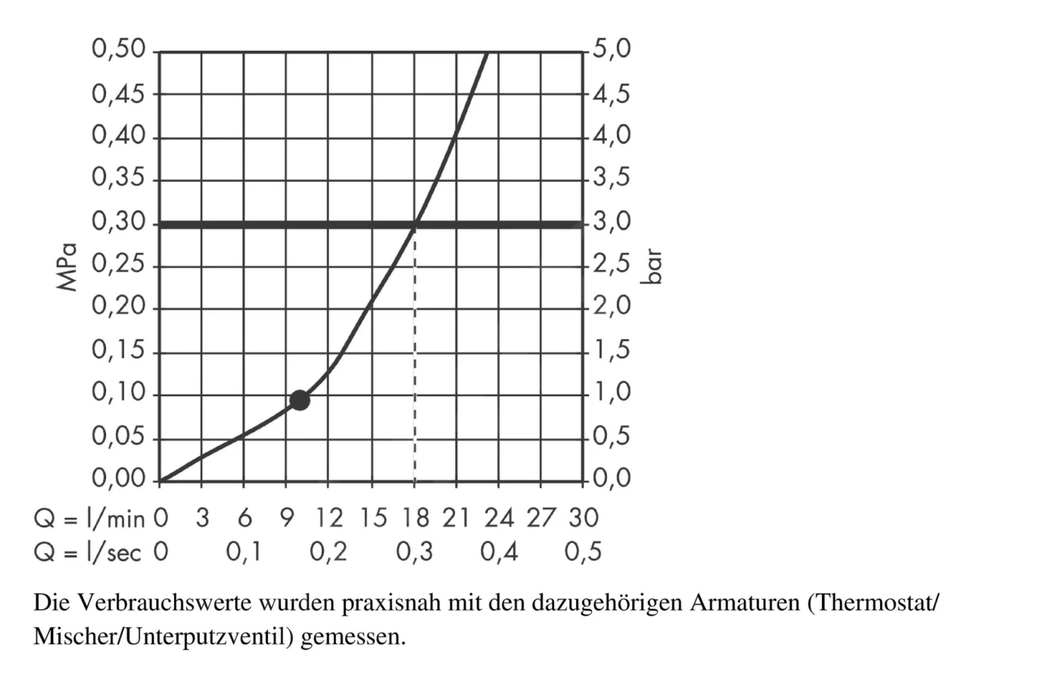 Hansgrohe Raindance - Hoofddouche 240, 1 Straalsoort, Douchearm 390 Mm, Chroom 27474000 5 Hansgrohe Raindance - Hoofddouche 240, 1 Straalsoort, Douchearm 390 Mm, Chroom 27474000 - Afbeelding 3